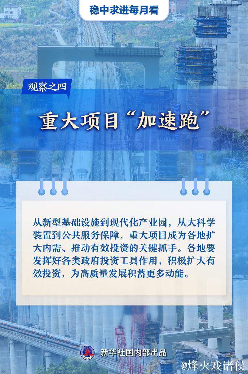 稳中求进每月看丨春潮涌动奋楫行——3月全国各地经济社会发展观察