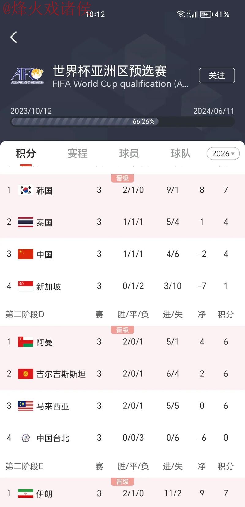 安卓最佳应用：世界杯比分实时更新