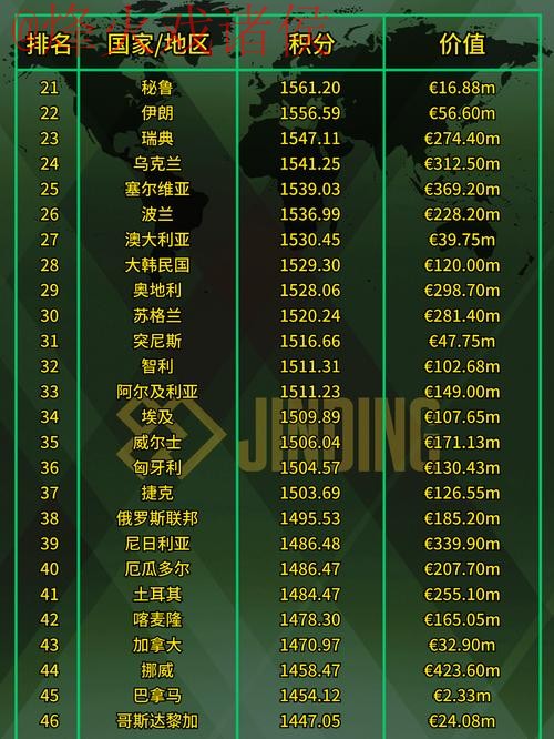 2023年世界杯外围排名及官方网址推荐