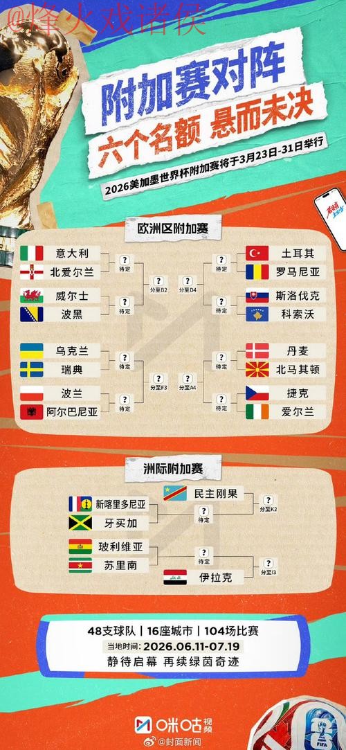 2026年世界杯预测免费入口地址全解析